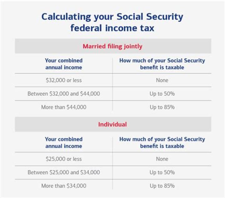 Is Social Security taxable federal?