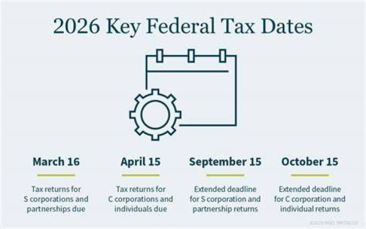 Is Tax Day extended this year?