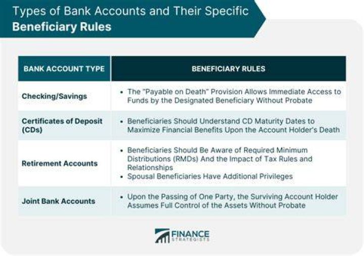 Is the cash inheritance from deceased parents bank account taxable?