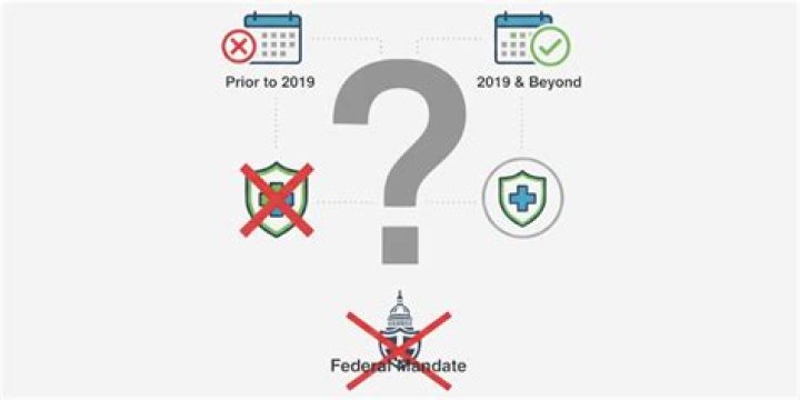 Is there a penalty for not having Obamacare in 2019?