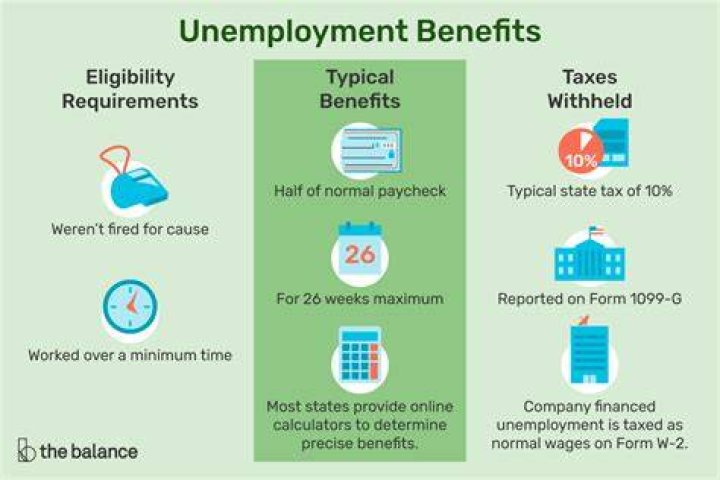 Is there a tax break on unemployment benefits?