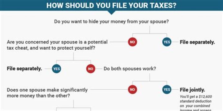 Is there any way to file taxes for 2016?