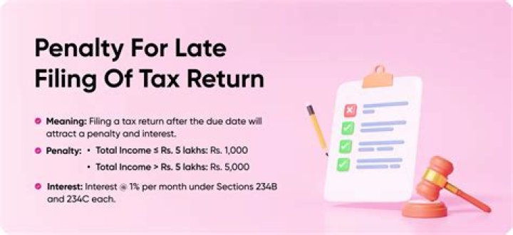 Is there penalty for not filing tax return?