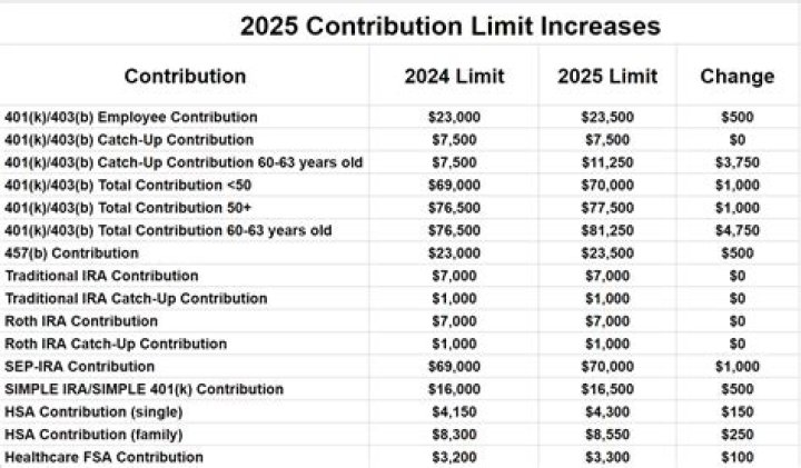 Is TRS considered a 401K?