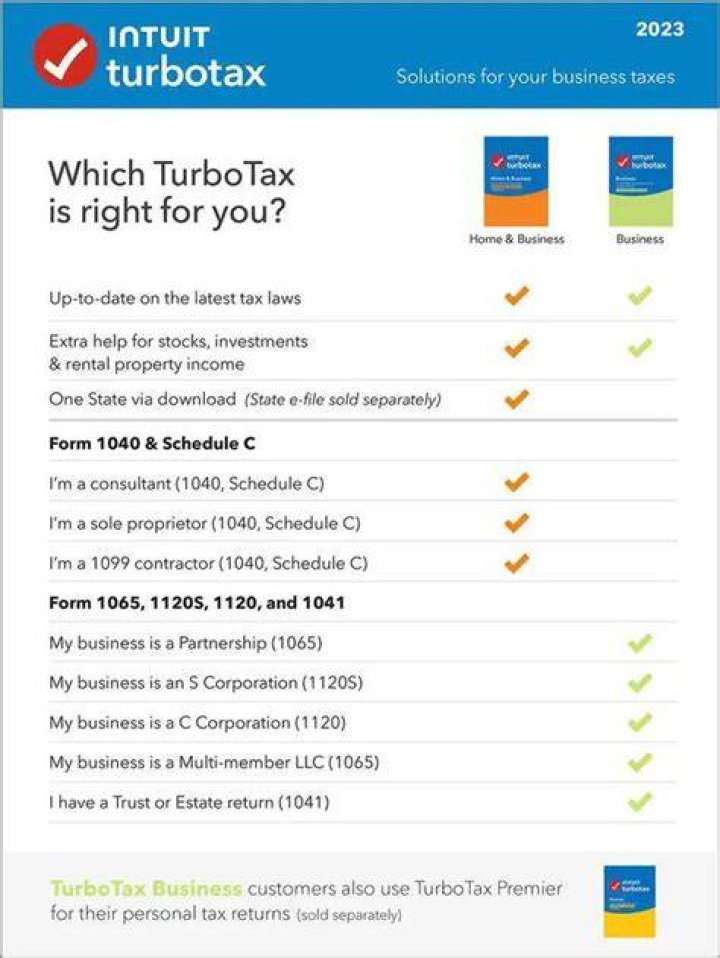 Is TurboTax a state specific?
