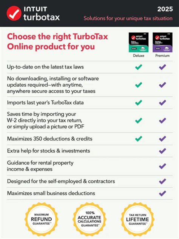 Is TurboTax self employed a one time purchase?