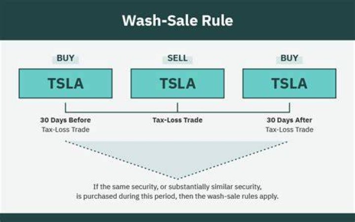 Is wash sale loss disallowed taxable?