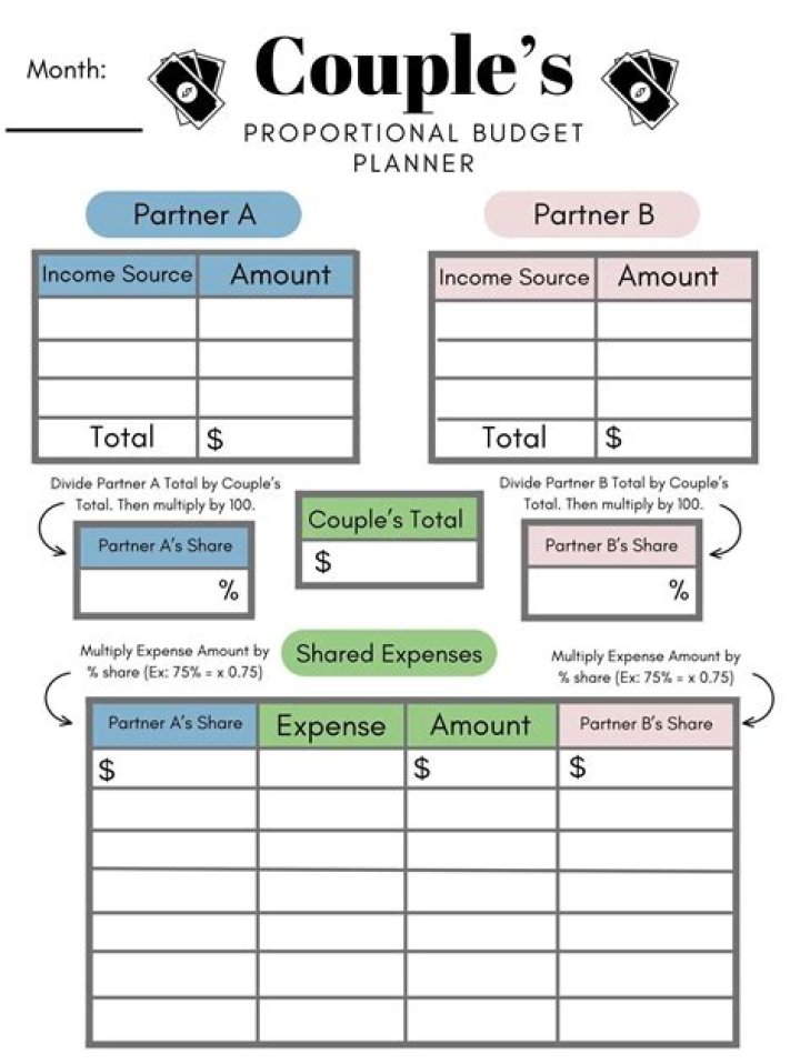 Should husband and wife share expenses?