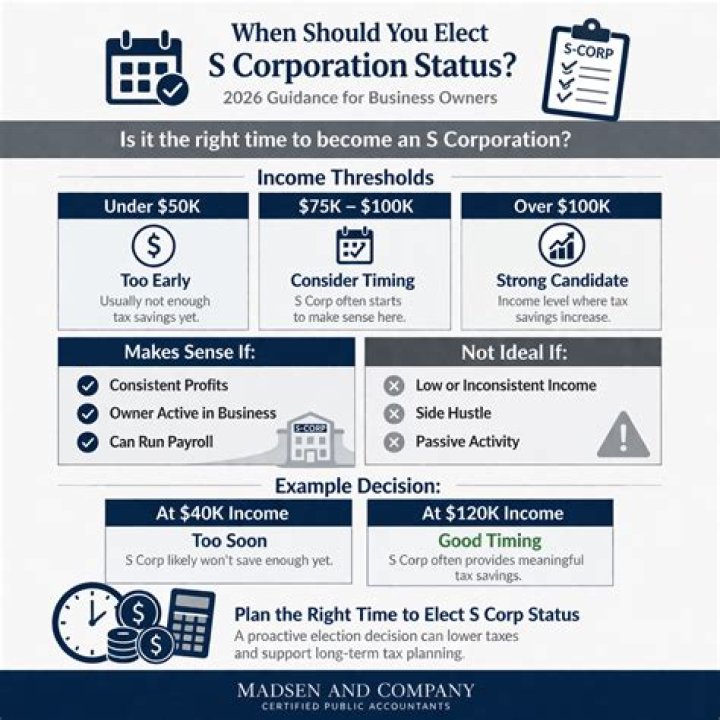 Should I elect S Corp status?