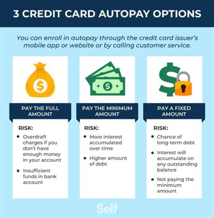 Should I pay my line of credit off?