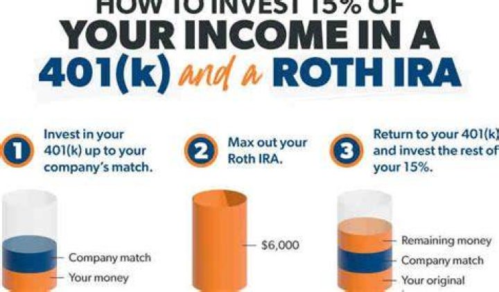 Should you convert 401k to Roth?