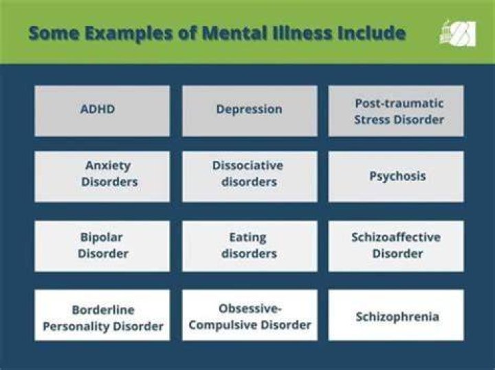What are some examples of psychological withdrawal?