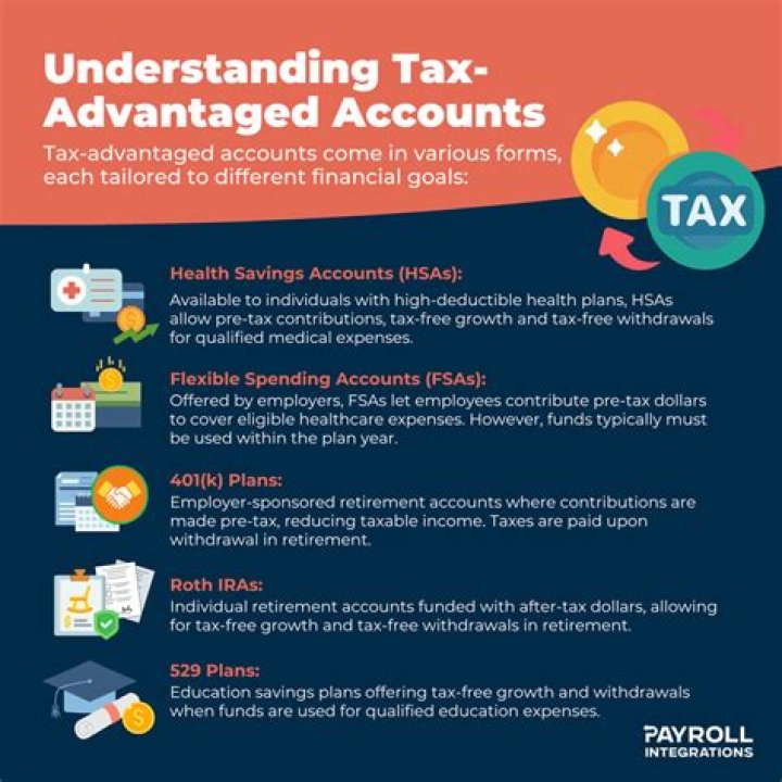 What are the benefits of a tax-advantaged account?
