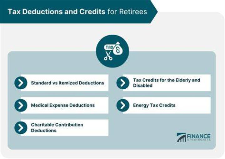 What are the deductions for retirees?