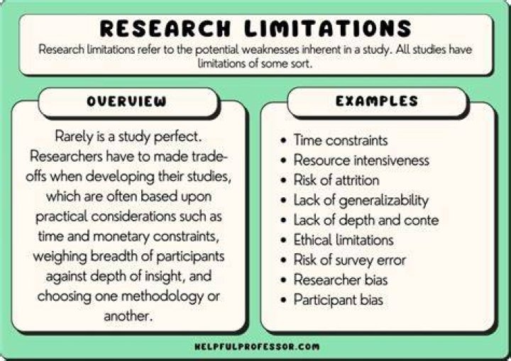 What are the limitations of a study?