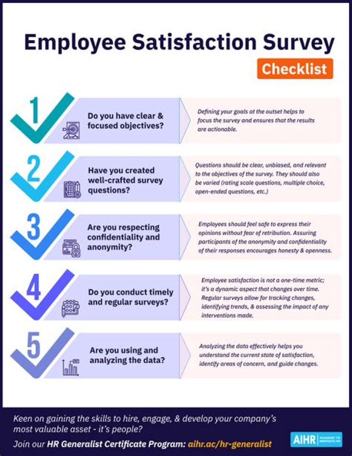 What are the requirements of a good questionnaire?