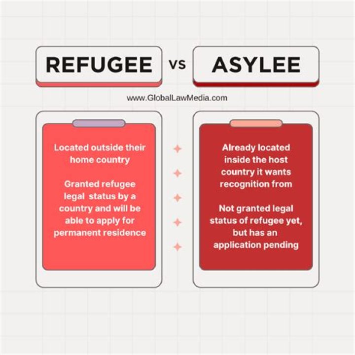 What are the rights of an asylee?