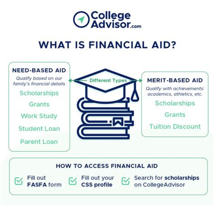 What are the sources of financial aid?