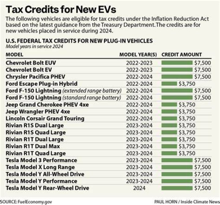 What are the tax credits for electric cars?