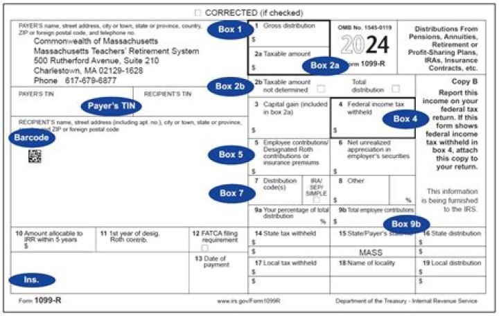 What are the two boxes on Form 1099-R?