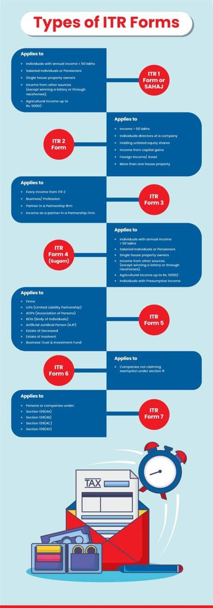 What are the various income tax forms?