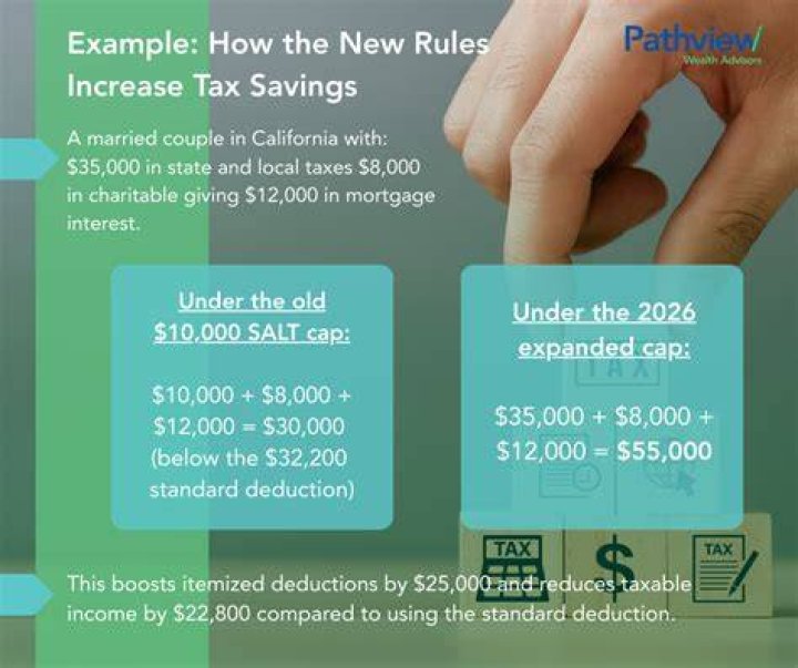 What can a married couple itemized deductions?