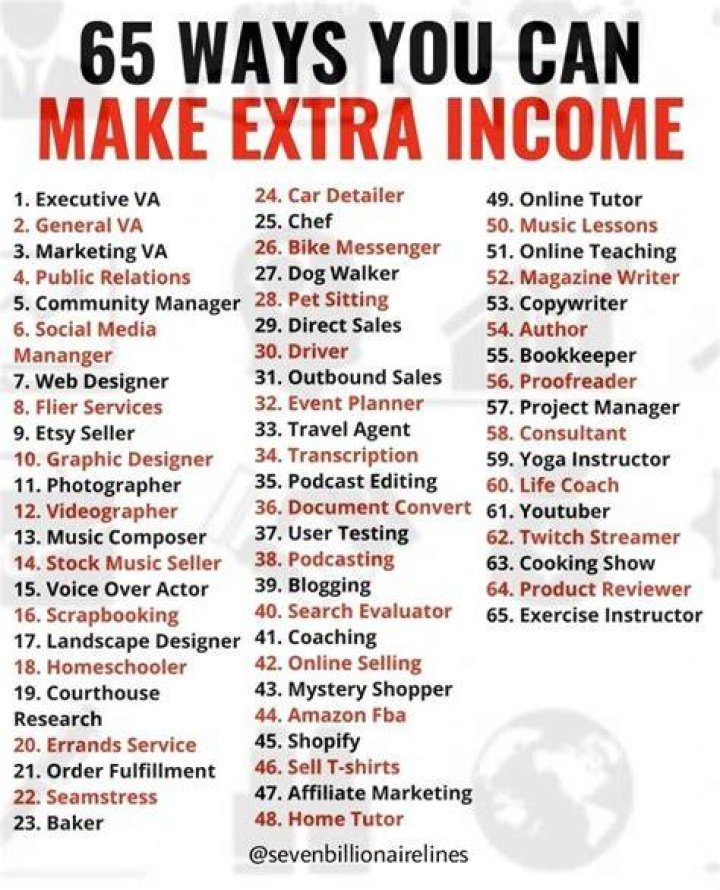 What can an extra income do for you?