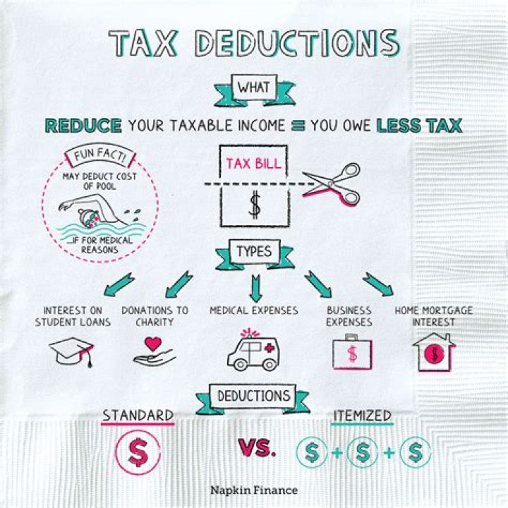 What can I deduct for 2020?