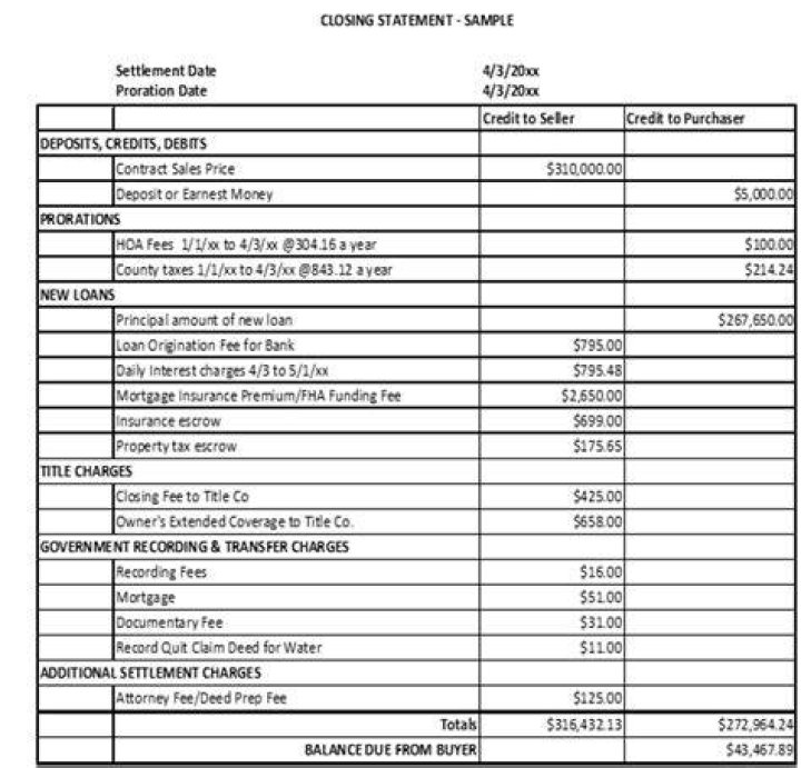What can I deduct on my closing statement?