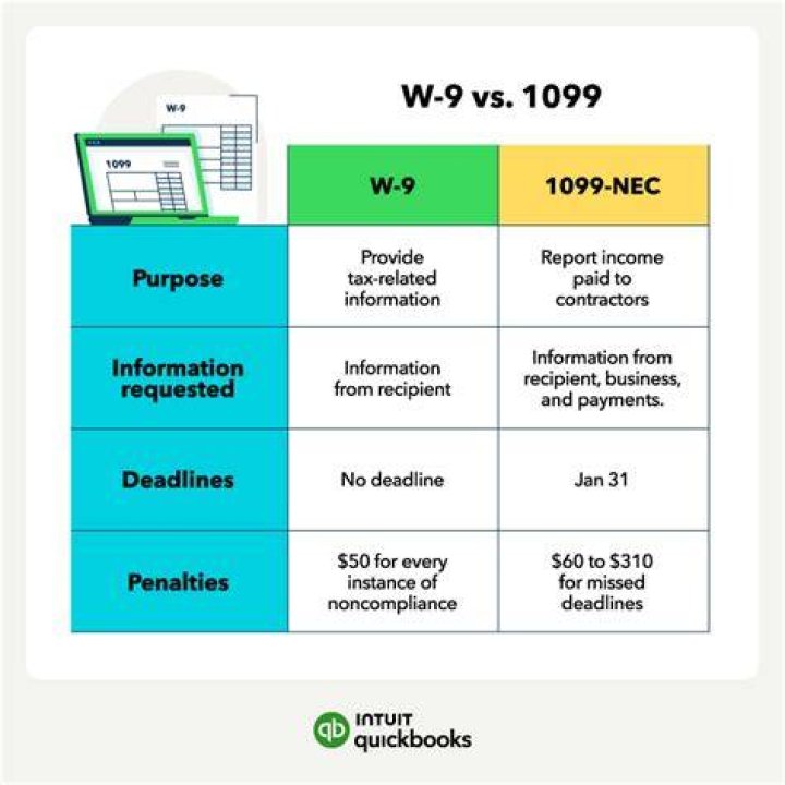 What companies dont require 1099?