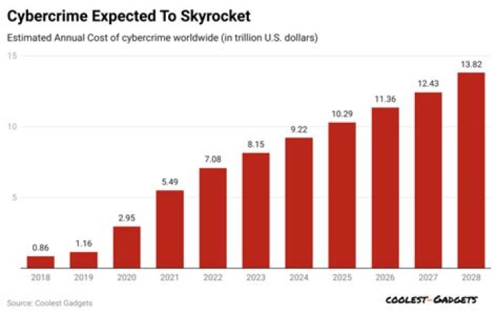 What companies have been hacked in 2020?