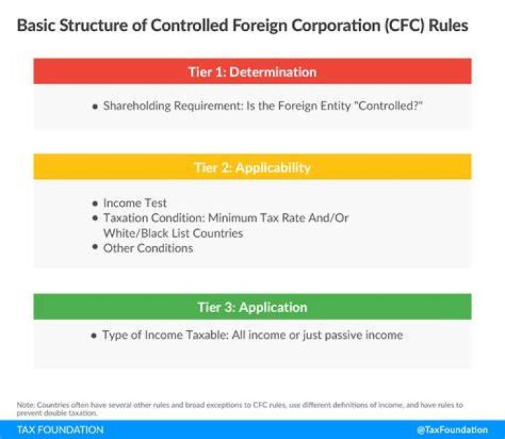 What company is CFC?