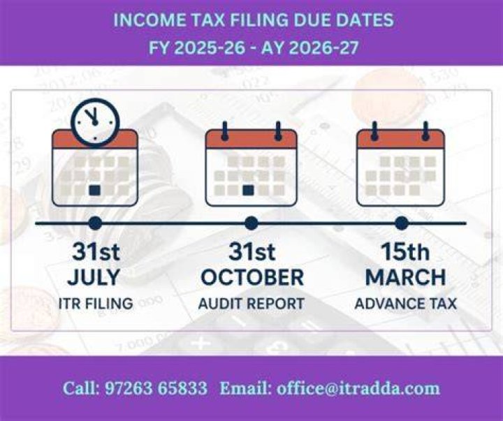 What date is terminal tax due?