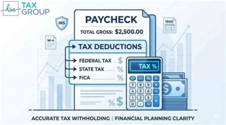 What determines how much money is withheld from your paycheck?