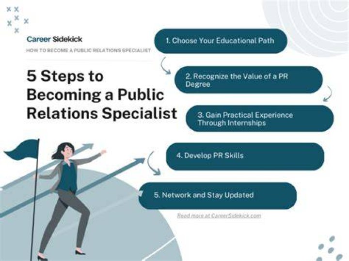 What do I need for a career in public relations?