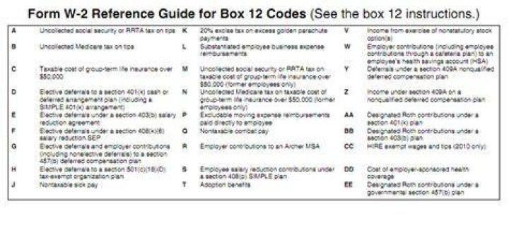 What do I put for box 12a mean on W-2?