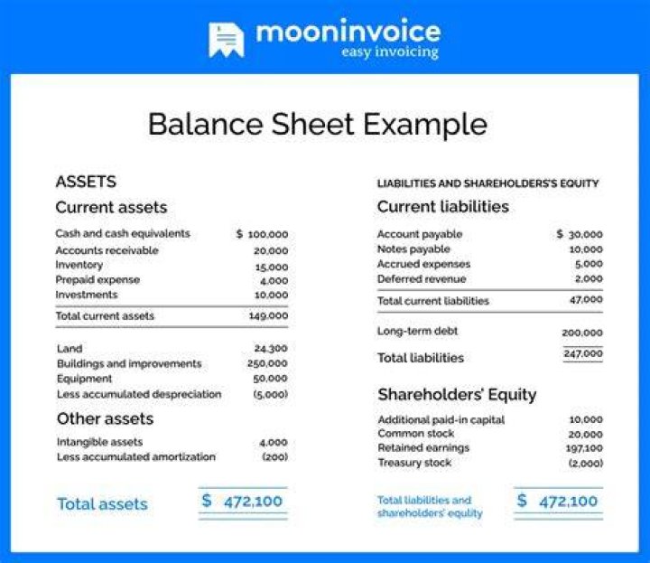 What does a balance sheet actually show?