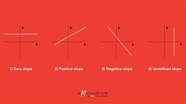 What does a negative line of 31 mean?