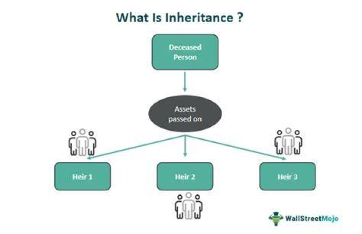 What does heirs mean in real estate?