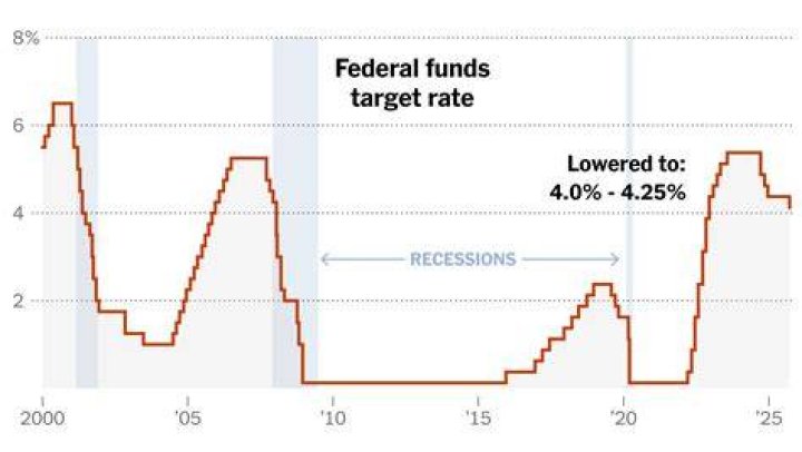 What does it mean if the Fed cuts rates to 0?