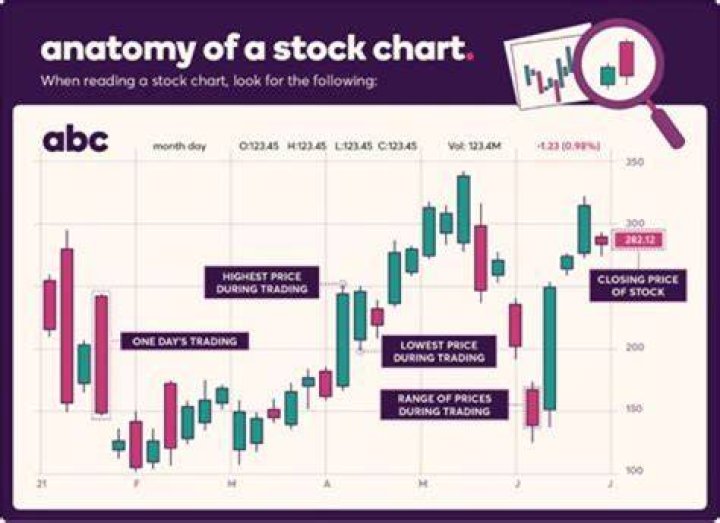 What does it mean when a stock reverses?