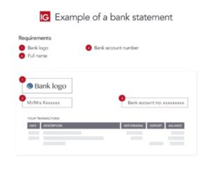 What does it mean when they ask for bank account name?