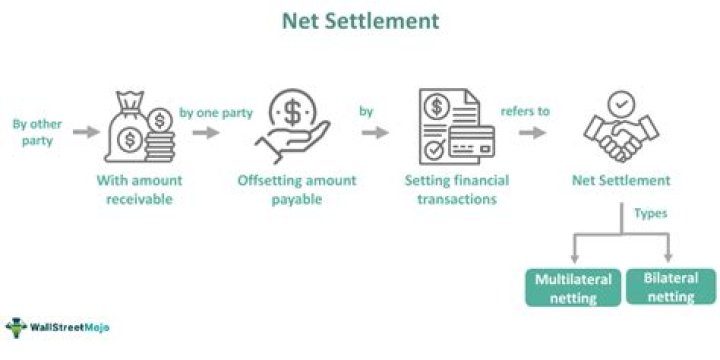 What does settlement Amount mean?