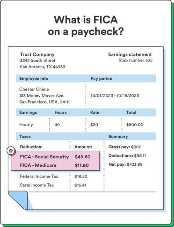 What does SWH mean on my paycheck?