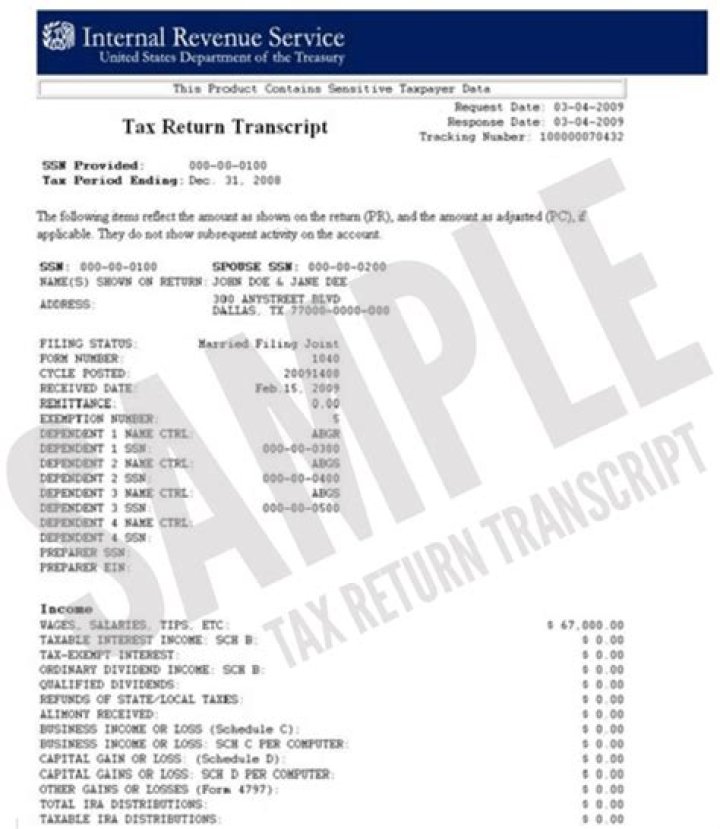 What does the IRS transcript show?