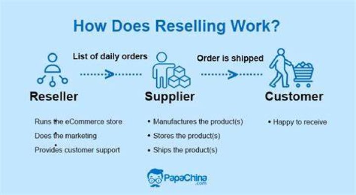What does the reseller do?