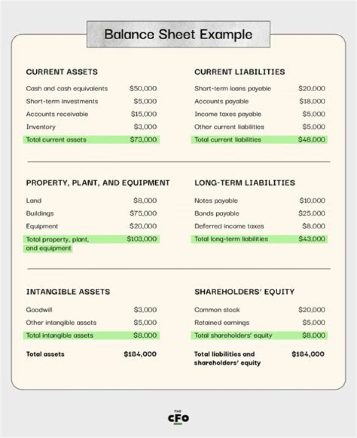 What goes in cash on balance sheet?