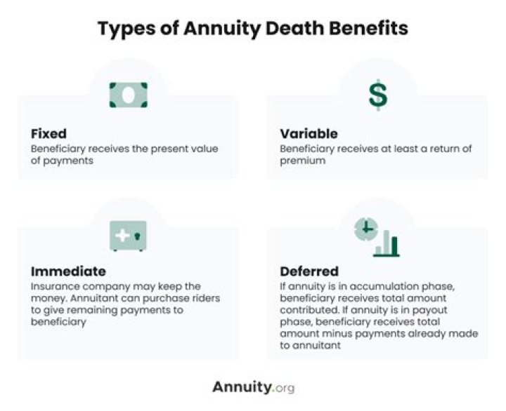 What happens if a beneficiary is not named for annuity benefits to which entity will the benefit be paid?