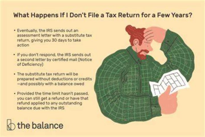 What happens if I make an error on my tax return?