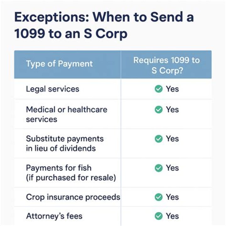 What happens if I send a 1099 to an S Corp?